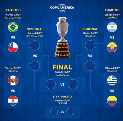how often is the copa america played